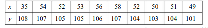 The following data refer to the dividend (%) paid by two companies A and B over the last 7 years....-2