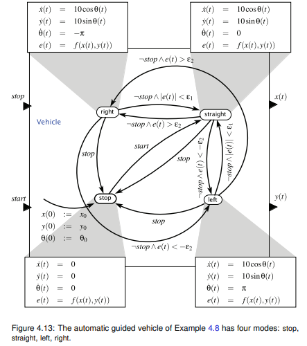 Show how each of the following actor models can be transformed into a feedback system by using a...-3