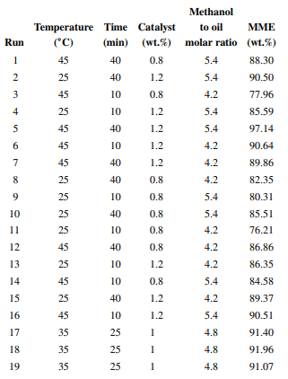 An article in Bioresource Technology [“Influence of Vegetable Oils Fatty-Acid Composition on...