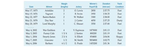 identify the W s, name the variables, specify for each variable whether its use indicates that it...