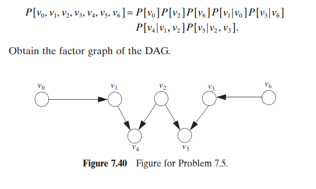 Consider the DAG shown in Figure 7.40 and assume that the joint PMF of the nodes is given by: