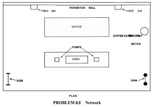 Construct a project schedule for the gas bar described when the project starts on December 1, 1983....-1