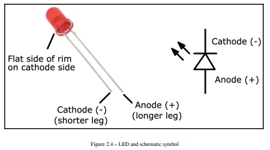 A typical LED is shown in Figure 2.4. The left-hand side of the diagram shows a physical...