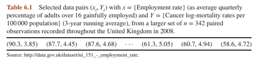 Return to the UK cancer mortality data in Table 6.1, and perform the following diagnostic...-1