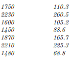 The two columns of data in the table below are the living area X (in square feet) and the selling...-2