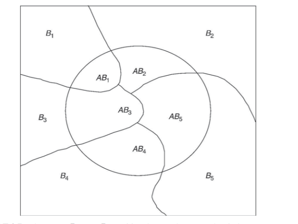 Description: Diagram, venn diagram

Description automatically generated