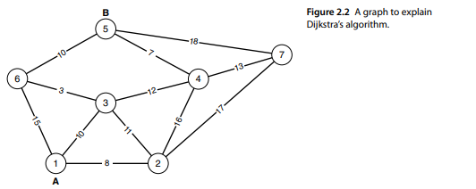 Assume that each node in a network is aware of the complete network. Use Figure 2.1 and prepare a...-2