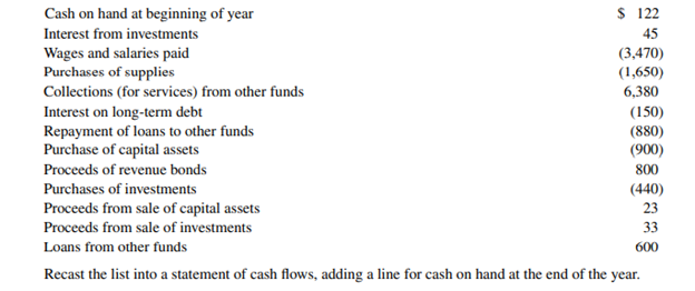 Cash fows of a government must be presented in four categories, rather than the three used by...