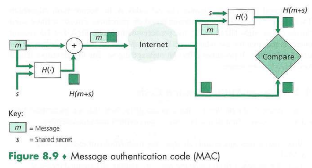 In what way does a hash provide a better message integrity check than a checksum (such as the...