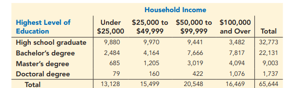 The U.S. Census Bureau is a leading source of quantitative data related to the people and economy of...