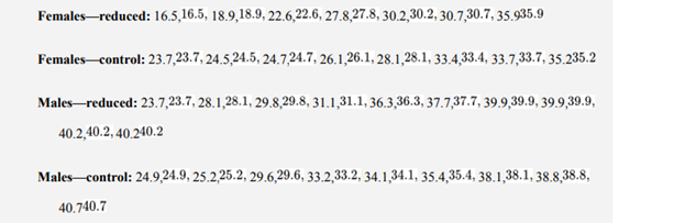 The following data are from Mattison et al. (2012), who carried out an experiment with rhesus...