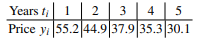 On the Internet, you can find information about prices of used cars. In the table below, we have...-1