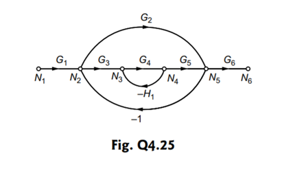 For the SFG of a system shown in Fig. Q 4.25, obtain the transfer function of the system represented...