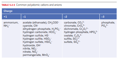 Use the information in Table 5.2.3 on page 156 and Table 5.2.5 on page 158 to write formulae for the...-2