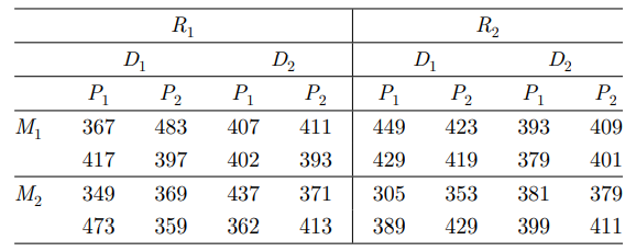 In Problem 13, estimate the error variance using the sum of squares corresponding to the effects...