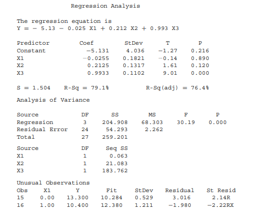 Consider the following regression output: (a) Would you recommend that all three independent...