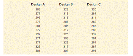 Golf Club Design. A major manufacturer of golf equipment is considering three designs for a new...