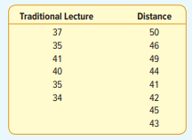 When only two treatments are involved, ANOVA and the Student’s t test (Chapter 11) result in the...