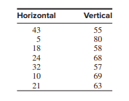 Concrete expands both horizontally and vertically over time. The article “Evaluation of the...