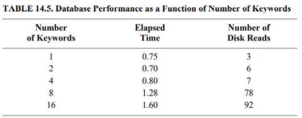 Prepare a regression model to predict the number of disk I/O’s as a function of the number of...