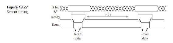 The objective of this exercise is to control the rotational speed of a DC motor. The 5 V DC motor...-3