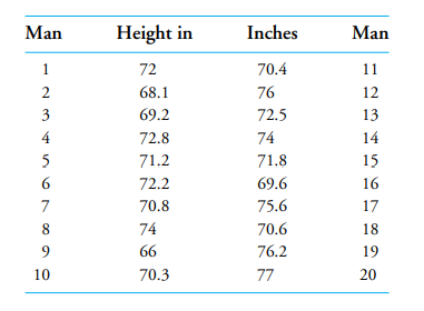 The mean breaking strength of a certain type of fiber is required to be at least 200 psi. Past...-2