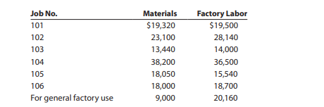 Hildreth Company uses a job order cost system. The following data summarize the operations related...-1