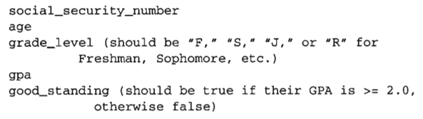 What makes functions different from procedures? When should you use functions in your programs? What...