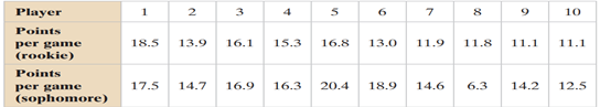 Testing the Difference Between Two Means In (a) identify the claim and state H 0 and H a , (b) find...