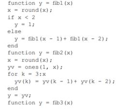 This problem is based on using the profiler. The Fibonacci numbers are defined as: F(n + 1) = F(n) +...-1