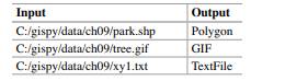 describeData.py Write a script to take one required argument, the full path file name of a dataset...