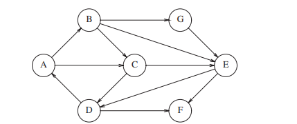 Give an algorithm to decide whether an edge (v, w) in a depth-first spanning forest of a directed...