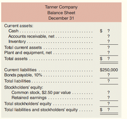 Incomplete financial statements for Tanner Company are given below: The following additional...-2