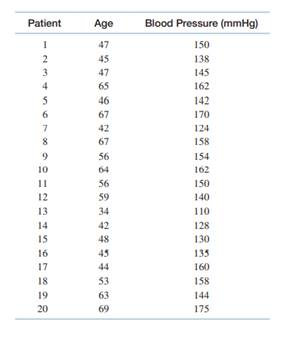 Queries about whether the occurrence of high blood pressure increases significantly with age are...