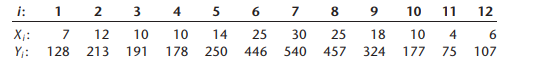 Typographical errors. Shown below are the number of galleys for a manuscript (X) and the total...