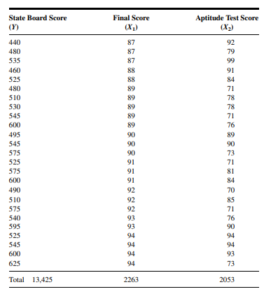 Q1 Gold et al. (A-1) studied the effectiveness on smoking cessation of bupropion SR, a nicotine...-74