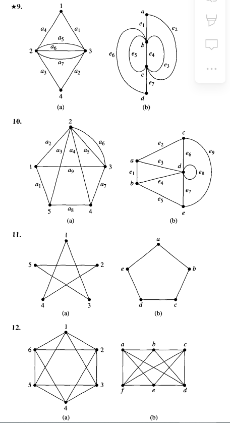 For Exercises 9-14, decide if the two graphs are isomorphic. If so, give the function or functions...-1