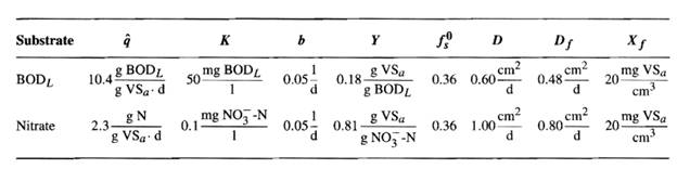 You wish to design a denitrification process that will remove the nitrate-N in a wastewater to less...