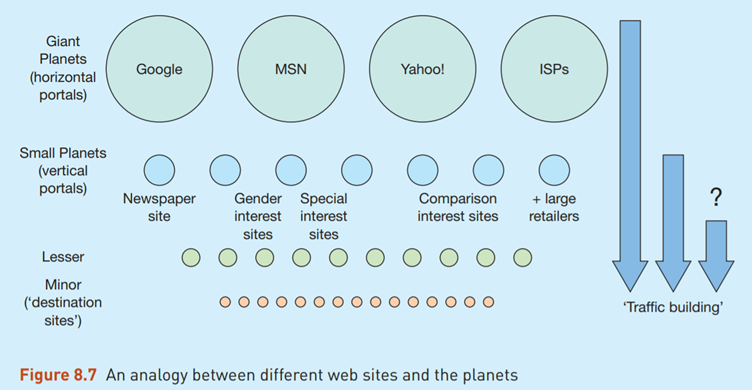 Case Study Which planet are you on? Consider the options for online promotion of a fast-moving...