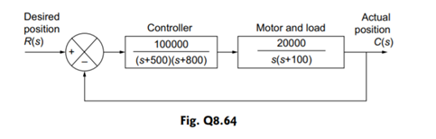 The block diagram of a floppy disc is shown in Fig. Q 8.64. Use frequency response technique to...