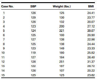 Q1 Gold et al. (A-1) studied the effectiveness on smoking cessation of bupropion SR, a nicotine...-79