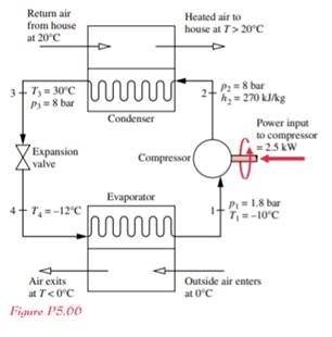 A residential heat pump system operating at steady state is shown schematically in Fig. P5.66....-1