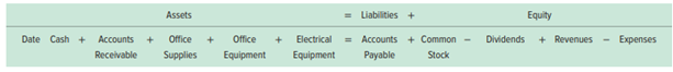 Analyzing transactions and preparing financial statements: Sanyu Sony started a new business and...