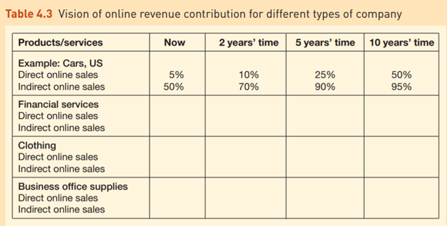 Assessing the significance of digital channels Purpose To illustrate the issues involved with...-1