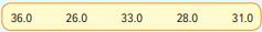 The following values are the starting salaries, in $000, for a sample of five accounting graduates...