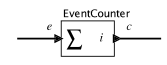 Consider an event counter that is a simplified version of the counter in Section 3.1. It has an icon...