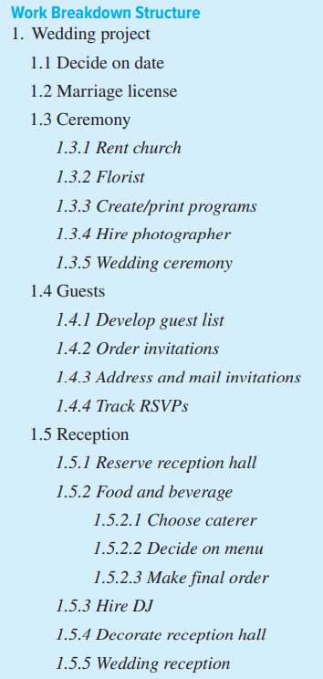 Here is a partial work breakdown structure for a wedding. Use the method described in the Snapshot...