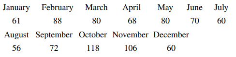 A article in [“Statistical Process Control Charts for Ophthalmology” (2011, Vol. 249, pp....-2