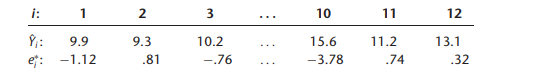 Per capita earnings. A sociologist employed linear regression model (2.1) to relate per capita...