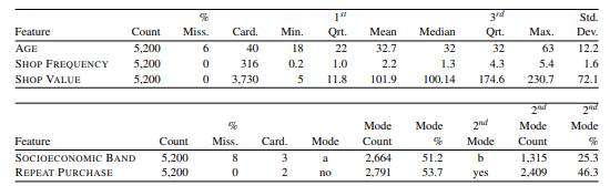 In building multivariate logistic regression models, it is recommended that all continuous...-1